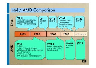 virtualization tutorial at ACM bangalore Compute 2009