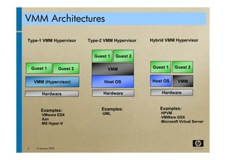 virtualization tutorial at ACM bangalore Compute 2009
