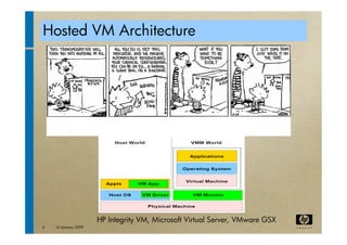 virtualization tutorial at ACM bangalore Compute 2009