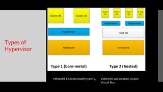 Virtualization unit 3.pptx