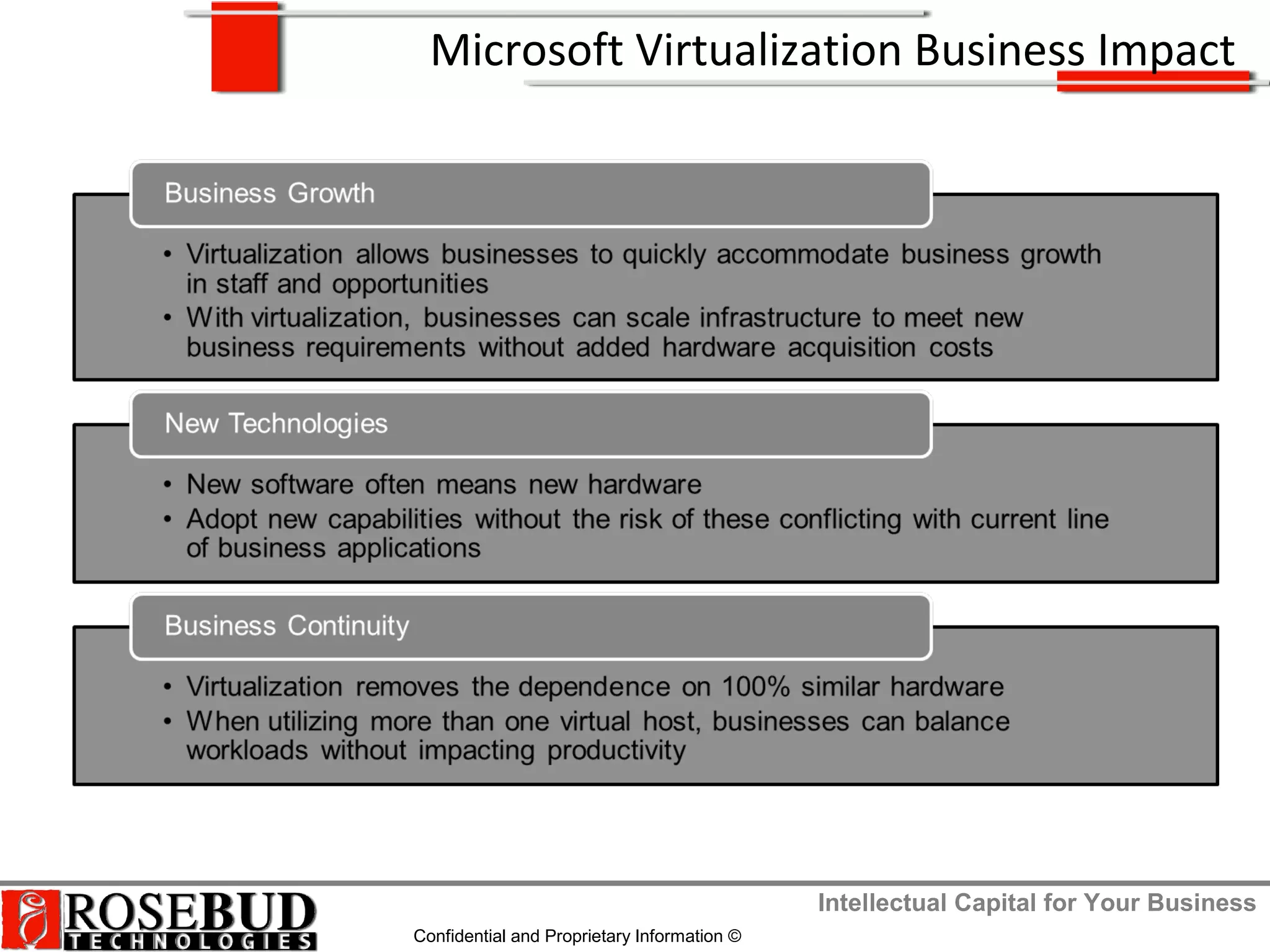 Intellectual Capital for Your Business
Confidential and Proprietary Information ©
Microsoft Virtualization Business Impact
 