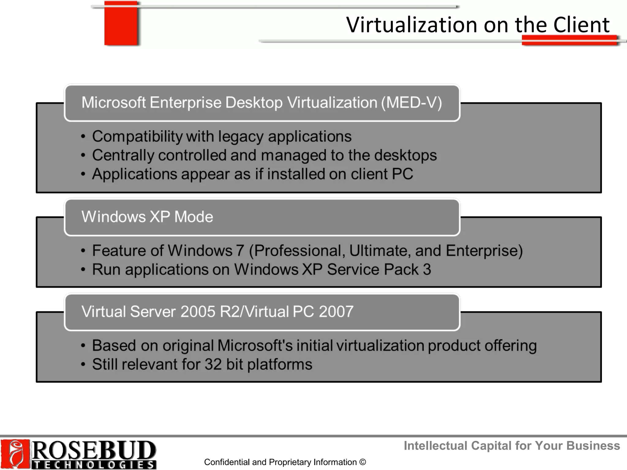 Intellectual Capital for Your Business
Confidential and Proprietary Information ©
Virtualization on the Client
 