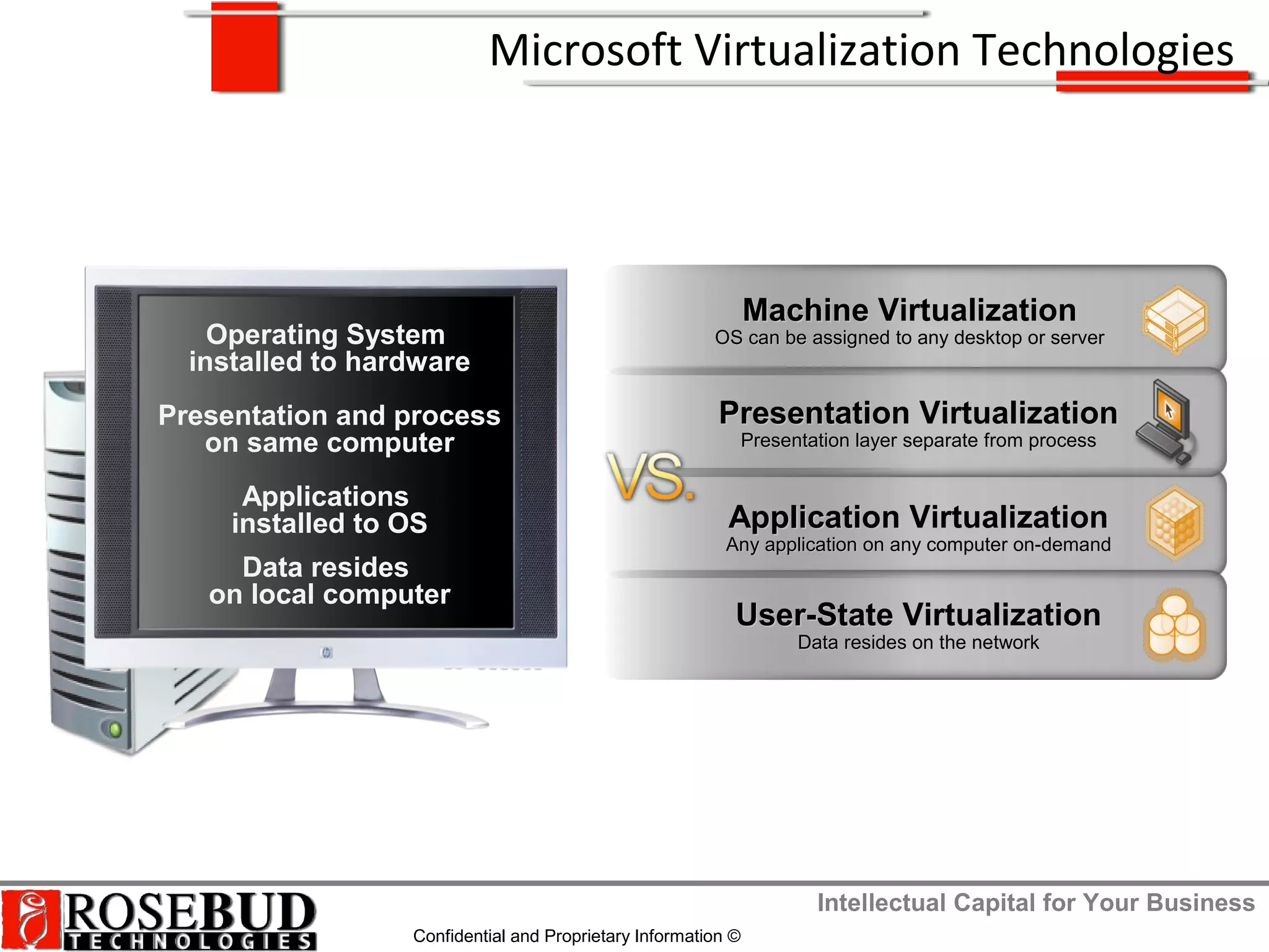 Intellectual Capital for Your Business
Confidential and Proprietary Information ©
Machine VirtualizationMachine Virtualization
OS can be assigned to any desktop or serverOS can be assigned to any desktop or server
Application VirtualizationApplication Virtualization
Any application on any computer on-demandAny application on any computer on-demand
User-State VirtualizationUser-State Virtualization
Data resides on the networkData resides on the network
Presentation VirtualizationPresentation Virtualization
Presentation layer separate from processPresentation layer separate from process
Operating System
installed to hardware
Presentation and process
on same computer
Applications
installed to OS
Data resides
on local computer
Microsoft Virtualization Technologies
 