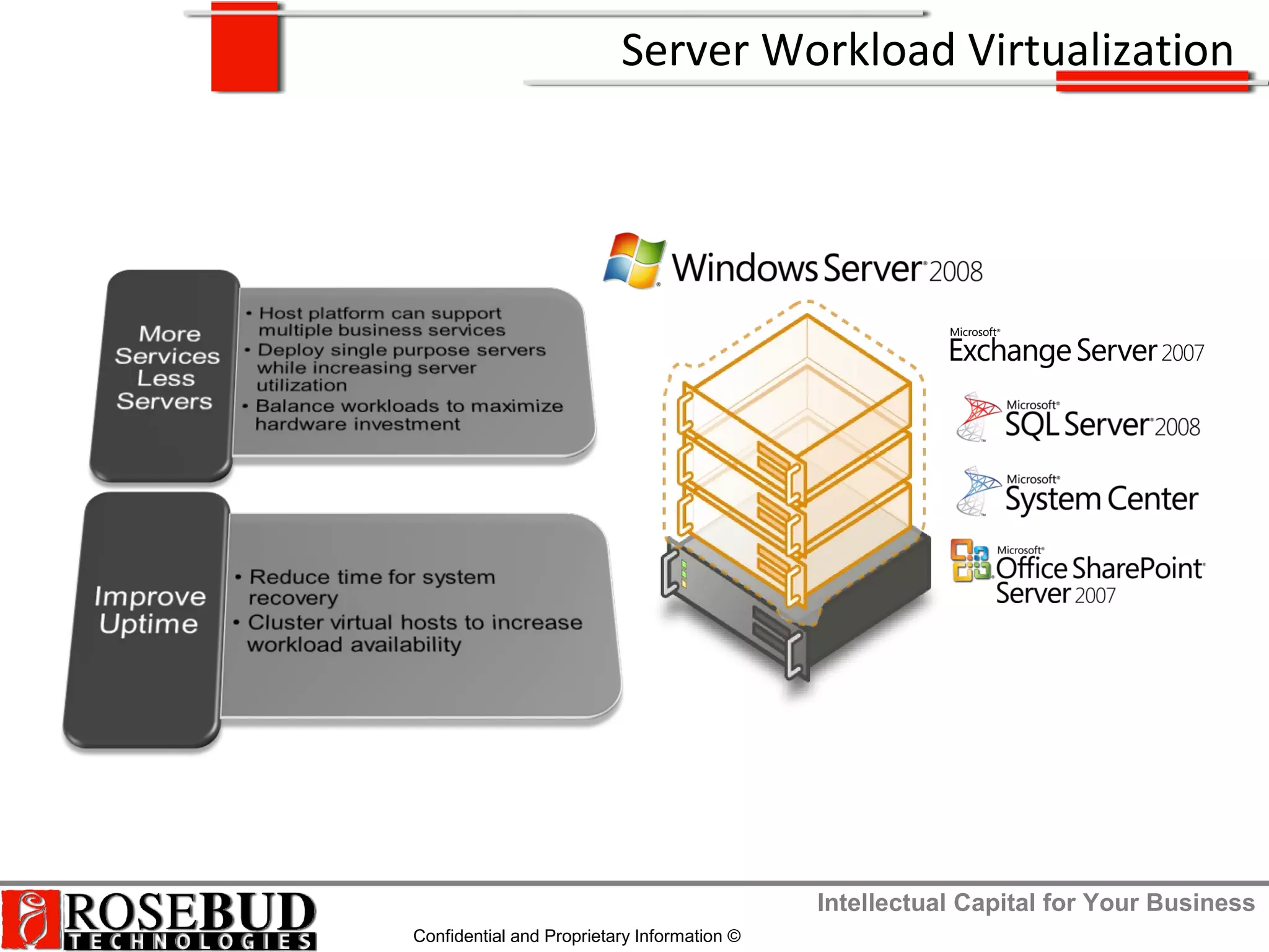 Intellectual Capital for Your Business
Confidential and Proprietary Information ©
Server Workload Virtualization
 
