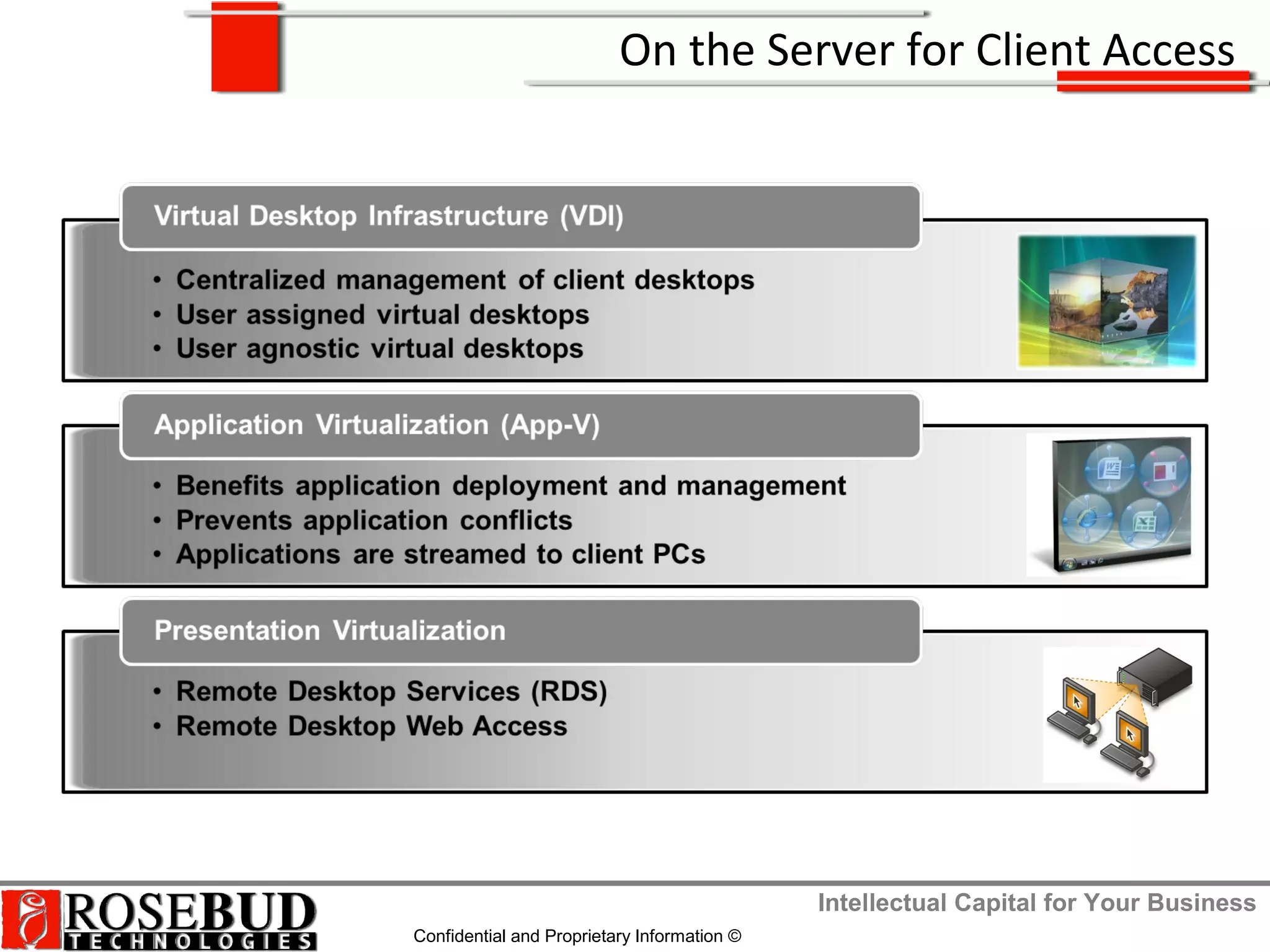 Intellectual Capital for Your Business
Confidential and Proprietary Information ©
On the Server for Client Access
 