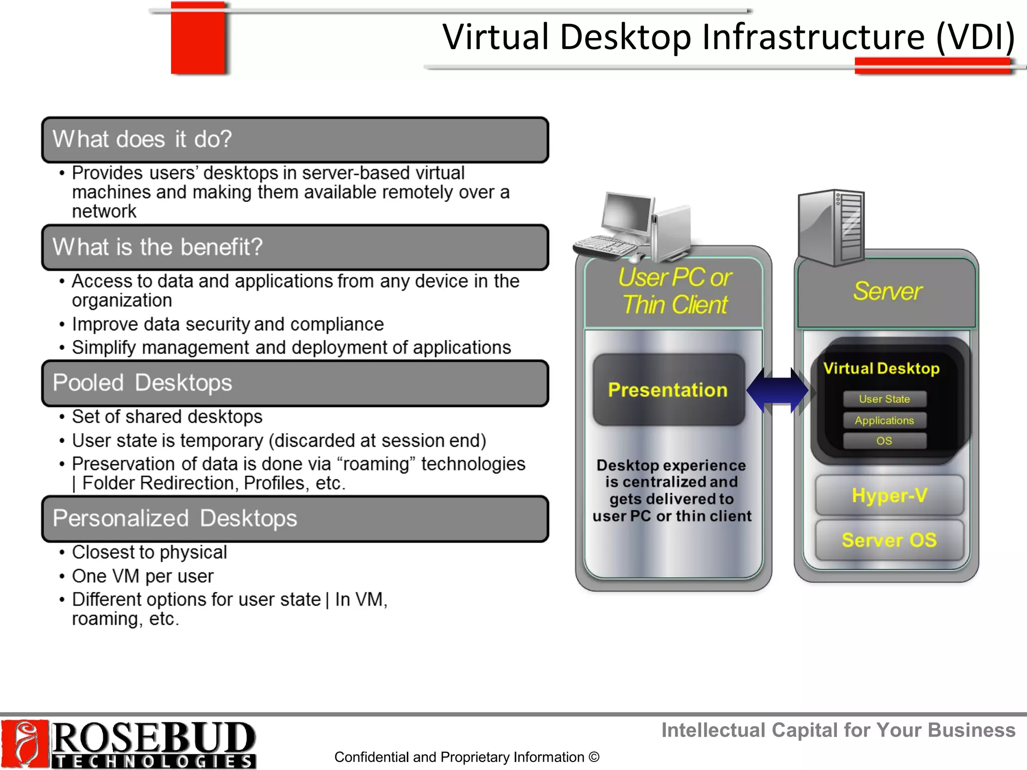 Intellectual Capital for Your Business
Confidential and Proprietary Information ©
Virtual Desktop Infrastructure (VDI)
 