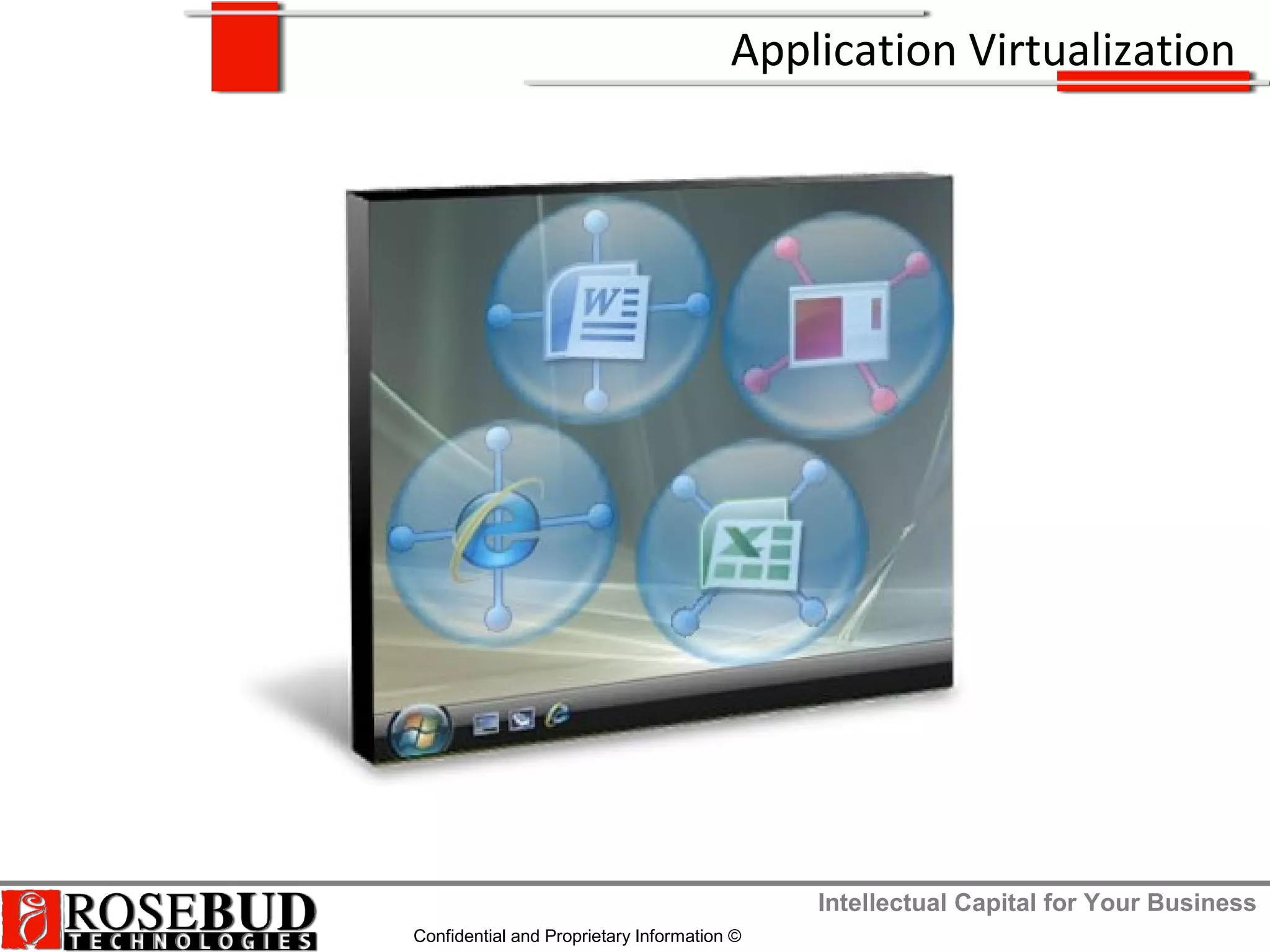 Intellectual Capital for Your Business
Confidential and Proprietary Information ©
Application Virtualization
 