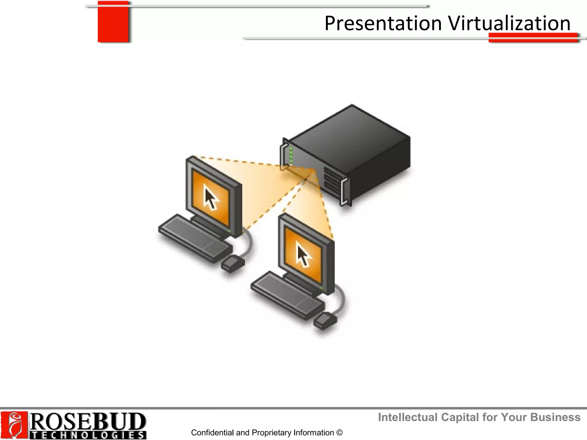 Intellectual Capital for Your Business
Confidential and Proprietary Information ©
Presentation Virtualization
 
