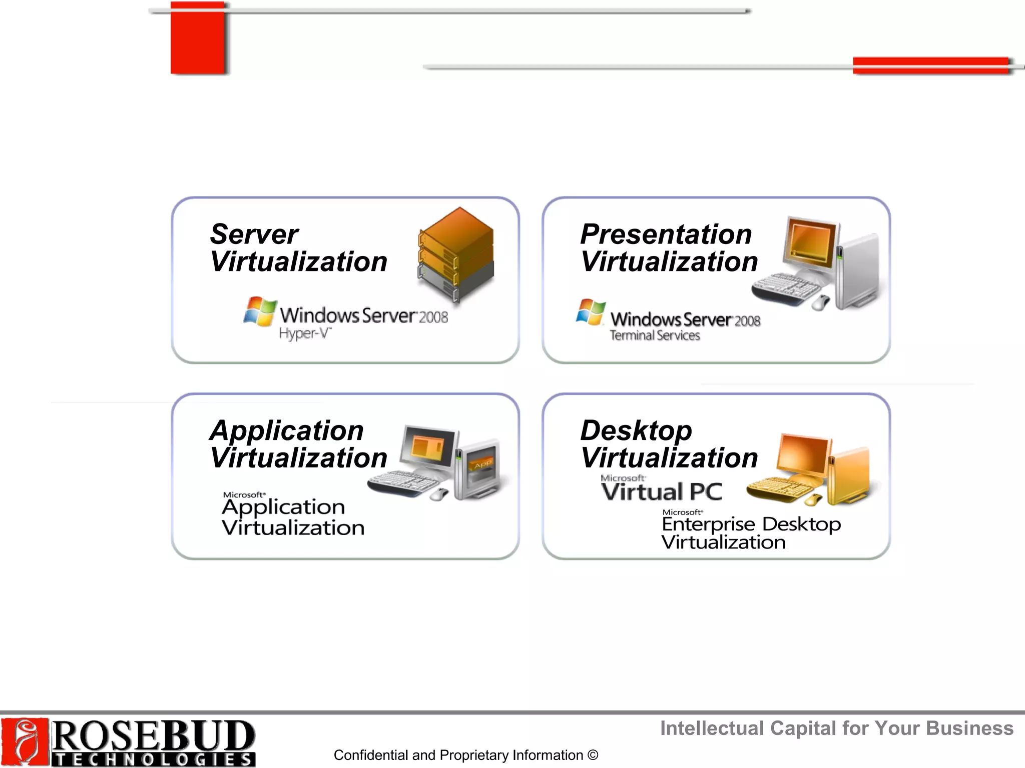 Intellectual Capital for Your Business
Confidential and Proprietary Information ©
Server
Virtualization
Presentation
Virtualization
Application
Virtualization
Desktop
Virtualization
 