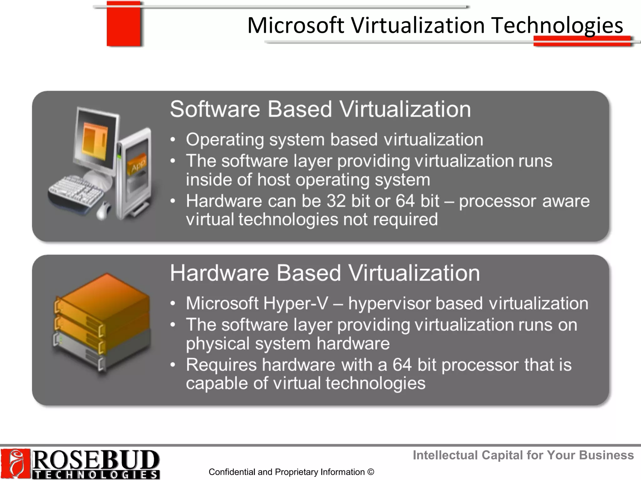 Intellectual Capital for Your Business
Confidential and Proprietary Information ©
Microsoft Virtualization Technologies
 