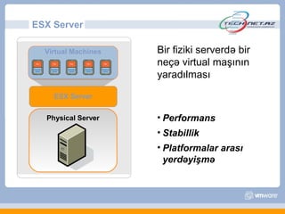 ESX Server

  Virtual Machines   Bir fiziki serverdə bir
                     neçə virtual maşının
                     yaradılması

    ESX Server


  Physical Server    • Performans
                     • Stabillik
                     • Platformalar arası
                       yerdəyişmə
 