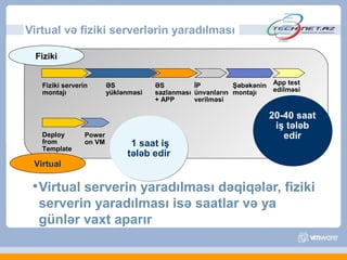 Virtual və fiziki serverlərin yaradılması

  Fiziki


   Fiziki serverin       ƏS           ƏS         İP         Şəbəkənin App test
   montajı               yüklənməsi   sazlanması ünvanların montajı   edilməsi
                                      + APP      verilməsi

                                                                     20-40 saat
                                                                      iş tələb
   Deploy        Power                                                  edir
   from
   Template
                 on VM         1 saat iş
                              tələb edir
 Virtual

 • Virtual serverin yaradılması dəqiqələr, fiziki
  serverin yaradılması isə saatlar və ya
  günlər vaxt aparır
 