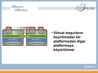 VMware
  VMotion




            • Virtual maşınların
              keçirilmədən bir
              platformadan digər
              platformaya
              köçürülməsi
 