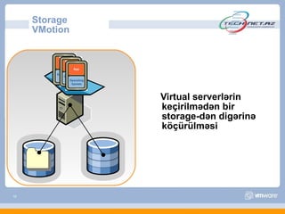 Storage
     VMotion




               Virtual serverlərin
               keçirilmədən bir
               storage-dən digərinə
               köçürülməsi




18
 