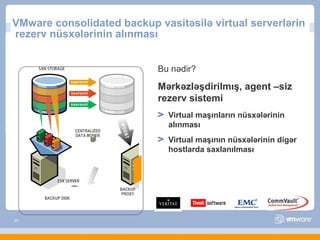 VMware consolidated backup vasitəsilə virtual serverlərin
rezerv nüsxələrinin alınması


                                           Bu nədir?

                                           Mərkəzləşdirilmış, agent –siz
                                           rezerv sistemi
                                             Virtual maşınların nüsxələrinin
                                             alınması
                    CENTRALIZED
                    DATA MOVER
                                             Virtual maşının nüsxələrinin digər
                                             hostlarda saxlanılması



                                  BACKUP
                                   PROXY
      BACKUP DISK



20
 
