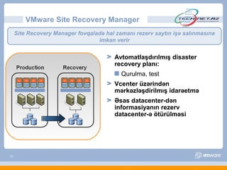 VMware Site Recovery Manager
     Site Recovery Manager fovqaladə hal zamanı rezerv saytın işə salınmasına
                                  imkan verir


                                         Avtomatlaşdırılmış disaster
                                         recovery planı:
                                           Qurulma, test
                                         Vcenter üzərindən
                                         mərkəzləşdirilmış idarəetmə
                                         Əsas datacenter-dən
                                         informasiyanın rezerv
                                         datacenter-ə ötürülməsi




23
 