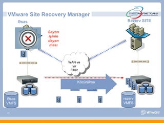 VMware Site Recovery Manager
       Əsas                              Rezerv SITE

              Saytın
              işinin
              dayan
               ması



                       WAN və
                       WAN və
                         ya
                          ya
                        Fiber
                         Fiber


                           Köcürülmə



Əsas                                   rezerv
VMFS                                   VMFS

24
 