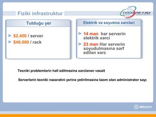 Fiziki infrastruktur
       Tutduğu yer                         Elektrik və soyutma xərcləri


$2,400 / server                            14 man hər serverin
                                           elektrik xərci
$40,000 / rack                             23 man Hər serverin
                                           soyudulmasına sərf
                                           edilən xərc



  Texniki problemlərin həll edilməsinə xərclənən vəsait

  Serverlərin texniki nəzarətini yerinə yetirilməsinə lazım olan administrator sayı
 