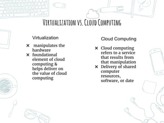 Virtualizationvs.CloudComputing
✖ manipulates the
hardware
✖ foundational
element of cloud
computing &
helps deliver on
the value of cloud
computing
✖ Cloud computing
refers to a service
that results from
that manipulation
✖ Delivery of shared
computer
resources,
software, or date
Virtualization Cloud Computing
 