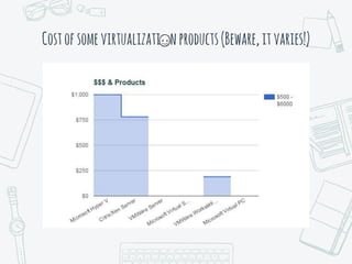 Costofsomevirtualizati nproducts(Beware,itvaries!)
 