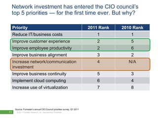 Network investment has entered the CIO council’s
 top 5 priorities — for the first time ever. But why?

     Priority                                                             2011 Rank   2010 Rank
     Reduce IT/business costs                                                1           1
     Improve customer experience                                             2           5
     Improve employee productivity                                           2           6
     Improve business alignment                                              3           2
     Increase network/communication                                          4          N/A
     investment
     Improve business continuity                                             5           3
     Implement cloud computing                                               6           4
     Increase use of virtualization                                          7           8



      Source: Forrester’s annual CIO Council priorities survey, Q1 2011
11     © 2011 Forrester Research, Inc. Reproduction Prohibited
 