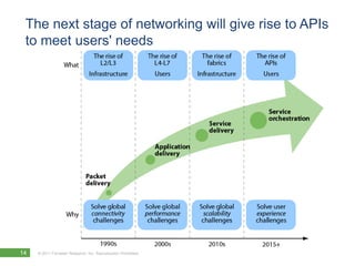 The next stage of networking will give rise to APIs
 to meet users' needs




14   © 2011 Forrester Research, Inc. Reproduction Prohibited
 