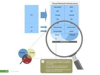 18   © 2011 Forrester Research, Inc. Reproduction Prohibited
 