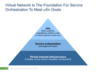 Virtual Network Is The Foundation For Service
Orchestration To Meet uXn Goals




21   © 2011 Forrester Research, Inc. Reproduction Prohibited
 