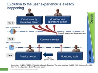 Evolution to the user experience is already
 happening


                        Virtual security                             Virtual service
                       operations center                            operations center




                                                               Command center




                        Service center                                          Monitoring tools


     Source: April 20, 2010, ―SOC 2.0: Virtualizing Security Operations‖ Forrester report and April 30, 2009, ―Knocking The NOC:
     Enter The New Operations Center‖ Forrester report
22   © 2011 Forrester Research, Inc. Reproduction Prohibited
 