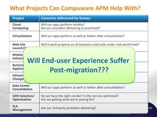 What Projects Can Compuware APM Help With?
Project            Concerns addressed by Gomez
Cloud              Will our apps perform reliably?
Computing          Are our providers delivering as promised?

Virtualization     Will our apps perform as well or better after virtualization?

Web Site           Will it work properly on all browsers and scale under real-world load?
Launch/Upgrade     Is our performance helping or hurting our SEO?
Mobile
                   Will our mobile offering work optimally on a variety of devices?
Initiative
                  MigrationExperience Suffer
                  End-user to the new...
          Will How do I ensure the performance of business-critical apps like SAP,
Business-Critical
Applications cloud, virtualized server, mobile initiative,
                        Post-migration???
                  Oracle, Exchange, etc?
               application, data center, CDN, third-party
Infrastructure
                   Will our apps perform as well or better after the changes?
Changes
Data Center
                   Will our apps perform as well or better after consolidation?
Consolidation
CDN Selection/     Do we have the right vendor? Is the service optimized?
Optimization       Are we getting what we’re paying for?
SLA
                   Are our 3rd-party providers delivering?
Management
 