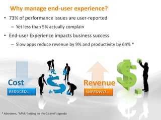 Why manage end-user experience?
 • 73% of performance issues are user-reported
       – Yet less than 5% actually complain
 • End-user Experience impacts business success
       – Slow apps reduce revenue by 9% and productivity by 64% *




    Cost                                            Revenue
     REDUCED…                                       IMPROVED…



* Aberdeen, “APM: Getting on the C-Level’s agenda
 