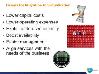 Drivers for Migration to Virtualization

• Lower capital costs
• Lower operating expenses
• Exploit underused capacity
• Boost availability
• Easier management
• Align services with the
  needs of the business
 