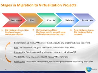 Stages in Migration to Virtualization Projects


         Benchmark            Plan             Execute             Validate        Production


1. Old Hardware in use, New     2. Old Hardware and New                 3. New Hardware in use,
   Hardware leases /               Hardware both in use with lease         Old Hardware being
   maintenance begins              and maintenance overlap costs           removed



         •   Benchmark EUE with APM before the change, fix any problems before the event

         •   Plan the Event with the good benchmark information from APM

         •   Execute the Event more swiftly with good plan, less risk with APM

         •   Validate the new environment with new APM benchmark

         •   Production turnover of new servers, continuous performance monitoring with APM


   37
 