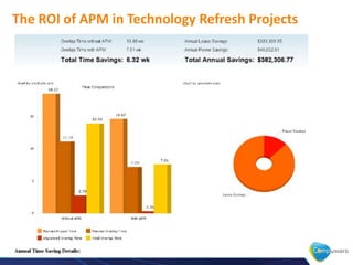 The ROI of APM in Technology Refresh Projects




39
 