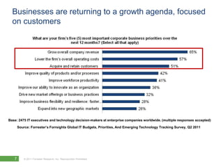 Businesses are returning to a growth agenda, focused
  on customers




Base: 2475 IT executives and technology decision-makers at enterprise companies worldwide. (multiple responses accepted)

       Source: Forrester’s Forrsights Global IT Budgets, Priorities, And Emerging Technology Tracking Survey, Q2 2011




   7       © 2011 Forrester Research, Inc. Reproduction Prohibited
 