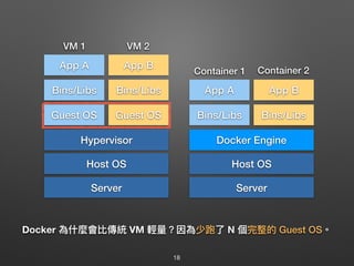 Docker 為什什麼會比傳統 VM 輕量量？因為少跑了了 N 個完整的 Guest OS。
Server
Host OS
Hypervisor
Guest OS Guest OS
Bins/Libs Bins/Libs
App A App B
VM 1 VM 2
Server
Host OS
Docker Engine
Bins/Libs Bins/Libs
App A App B
Container 1 Container 2
18
 
