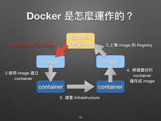 Docker 是怎麼運作的？
19
container container
image image
Docker
Registry1.從 Registry 下載 image
2.使⽤用 image 建立 
container
5.上傳 image 到 Registry
4. 將建置好的 
container 
儲存成 image
3. 建置 Infrastructure
 