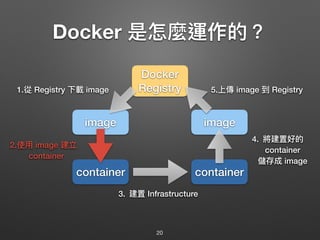 Docker 是怎麼運作的？
20
container container
image image
Docker
Registry1.從 Registry 下載 image
2.使⽤用 image 建立 
container
5.上傳 image 到 Registry
4. 將建置好的 
container 
儲存成 image
3. 建置 Infrastructure
 