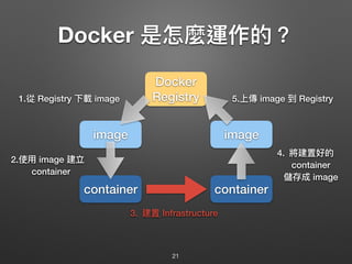 Docker 是怎麼運作的？
21
container container
image image
Docker
Registry1.從 Registry 下載 image
2.使⽤用 image 建立 
container
5.上傳 image 到 Registry
4. 將建置好的 
container 
儲存成 image
3. 建置 Infrastructure
 