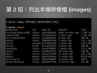 第 2 招：列列出本機映像檔 (images)
35
# docker images [OPTIONS] [REPOSITORY[:TAG]]
$ docker images
REPOSITORY TAG MAGE ID CREATED SIZE
chusiang/takaojs1607 latest 3ad250eb94d2 About an hour ago 1.307 GB
takaojs1607 latest 94714eb3e147 2 hours ago 1.307 GB
chusiang/gitbook latest 1aa2bbe894cb 8 days ago 696 MB
debian latest 1b088884749b 2 weeks ago 125.1 MB
centos centos6 6a77ab6655b9 3 weeks ago 194.6 MB
ubuntu 14.04 8f1bd21bd25c 4 weeks ago 188 MB
memcached latest 8e1d5f409061 7 weeks ago 132.2 MB
ubuntu latest b72889fa879c 10 weeks ago 188 MB
nginx latest eb4a127a1188 11 weeks ago 182.7 MB
debian wheezy ddbdfa5a014a 12 weeks ago 84.89 MB
hello-world latest 690ed74de00f 8 months ago 960 B
docker/whalesay latest 6b362a9f73eb 13 months ago 247 MB
 