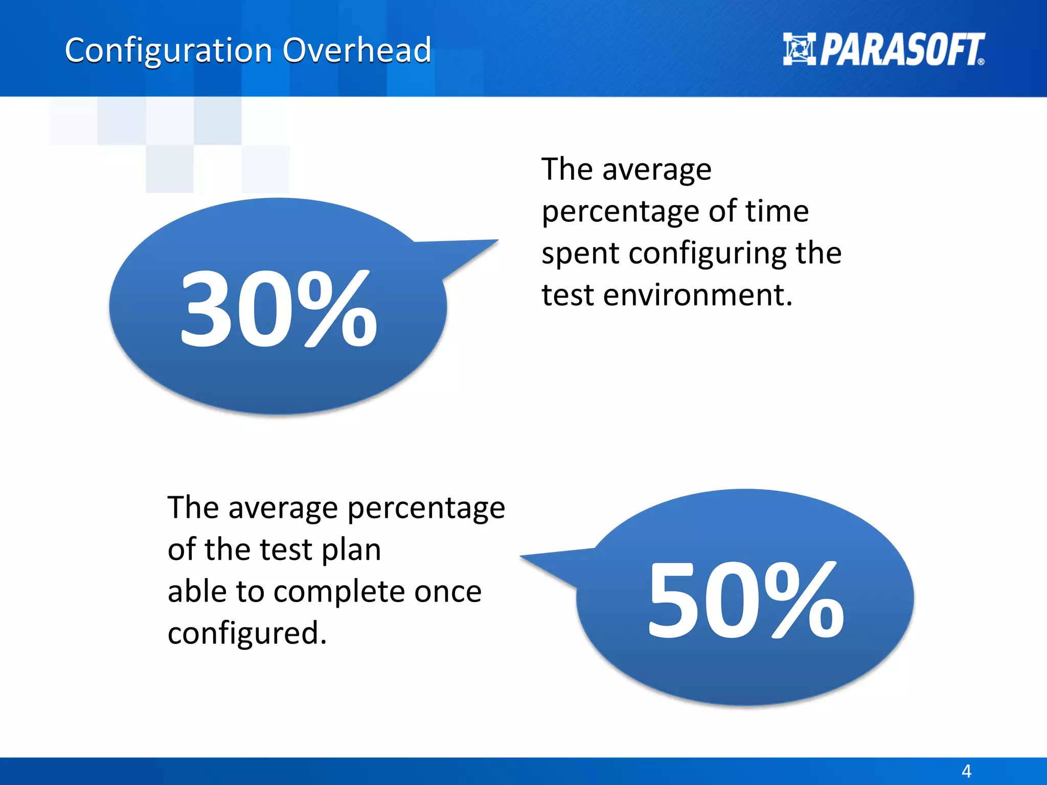 44
Configuration Overhead
The average
percentage of time
spent configuring the
test environment.
The average percentage
of the test plan
able to complete once
configured. 50%
30%
 