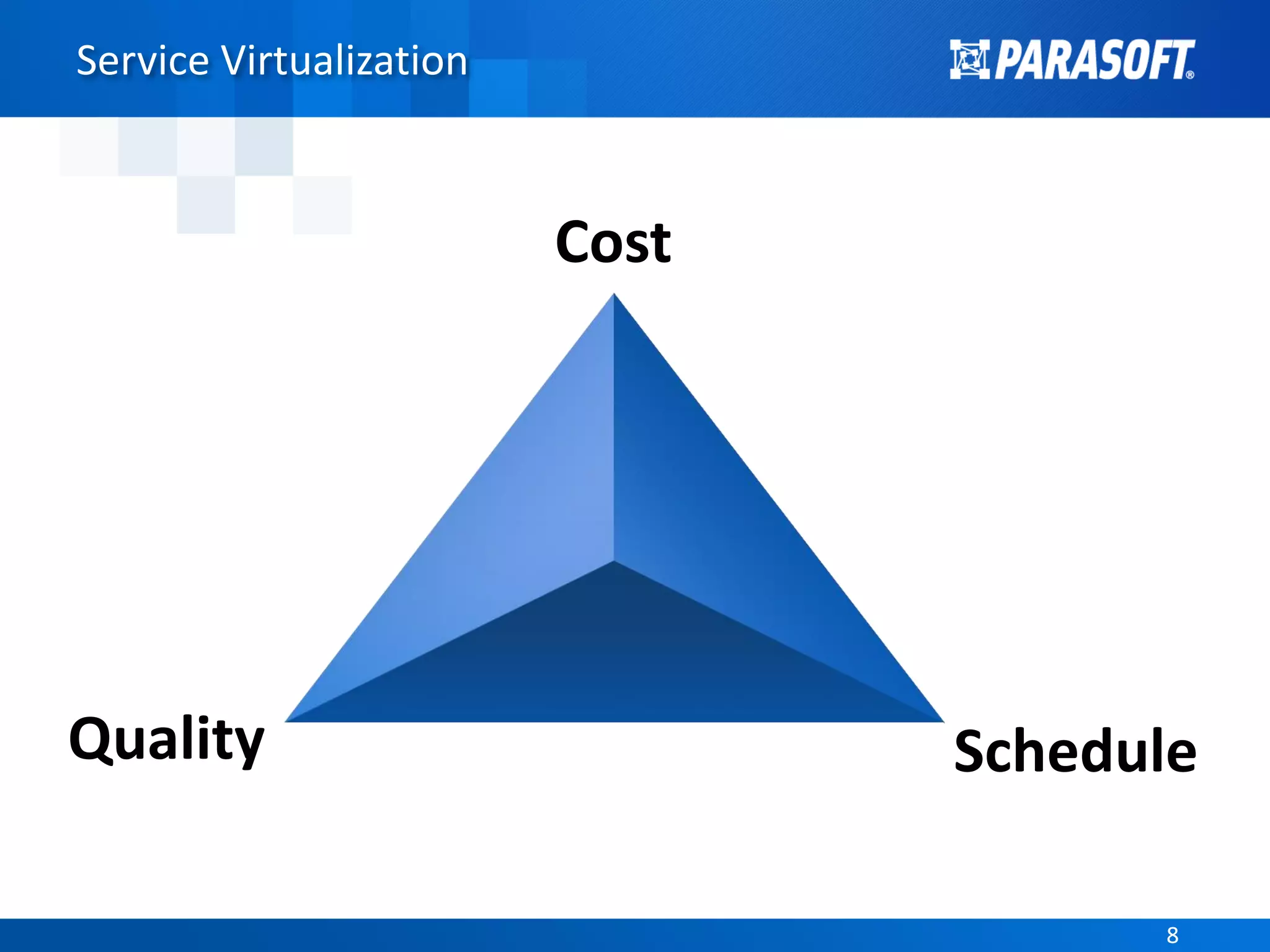 88
Service Virtualization
Cost
Quality Schedule
 