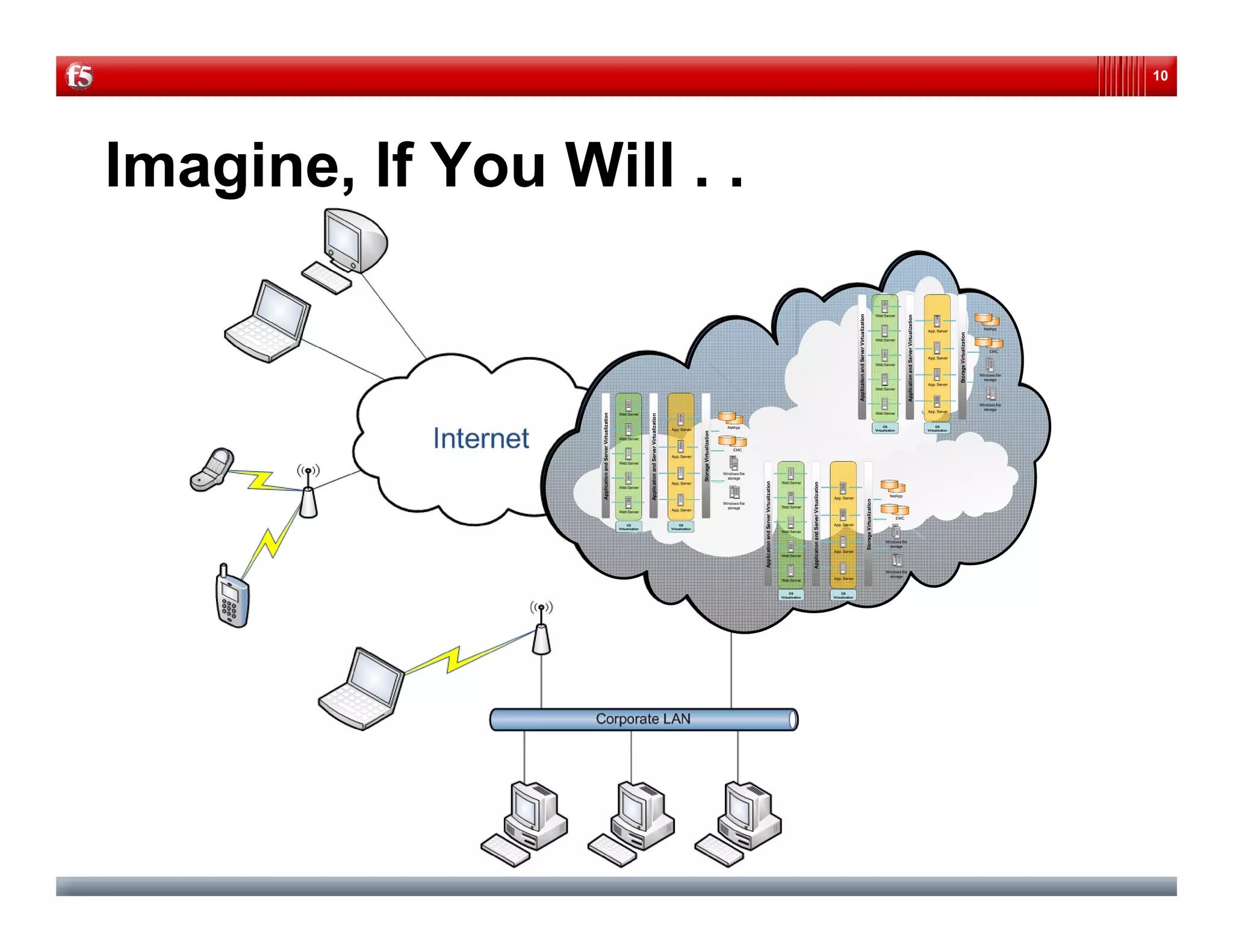 Virtualized Data Centers: Beyond the Virtual Sum of Virtual Parts