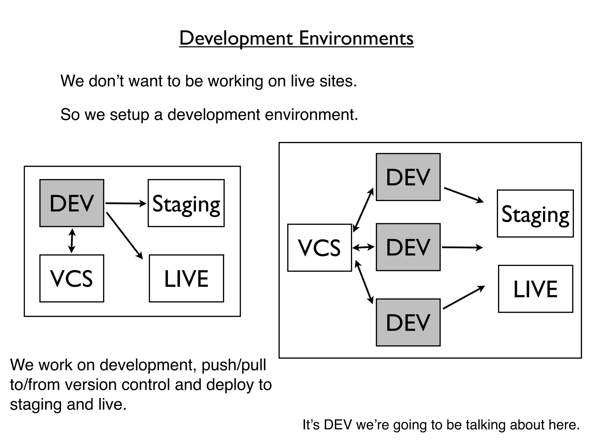 Development Environments

       We don’t want to be working on live sites.

       So we setup a development environment.



                                                      DEV
     DEV            Staging                                              Staging
                                        VCS           DEV
     VCS             LIVE                                                  LIVE
                                                      DEV
We work on development, push/pull
to/from version control and deploy to
staging and live.
                                         It’s DEV we’re going to be talking about here.
 