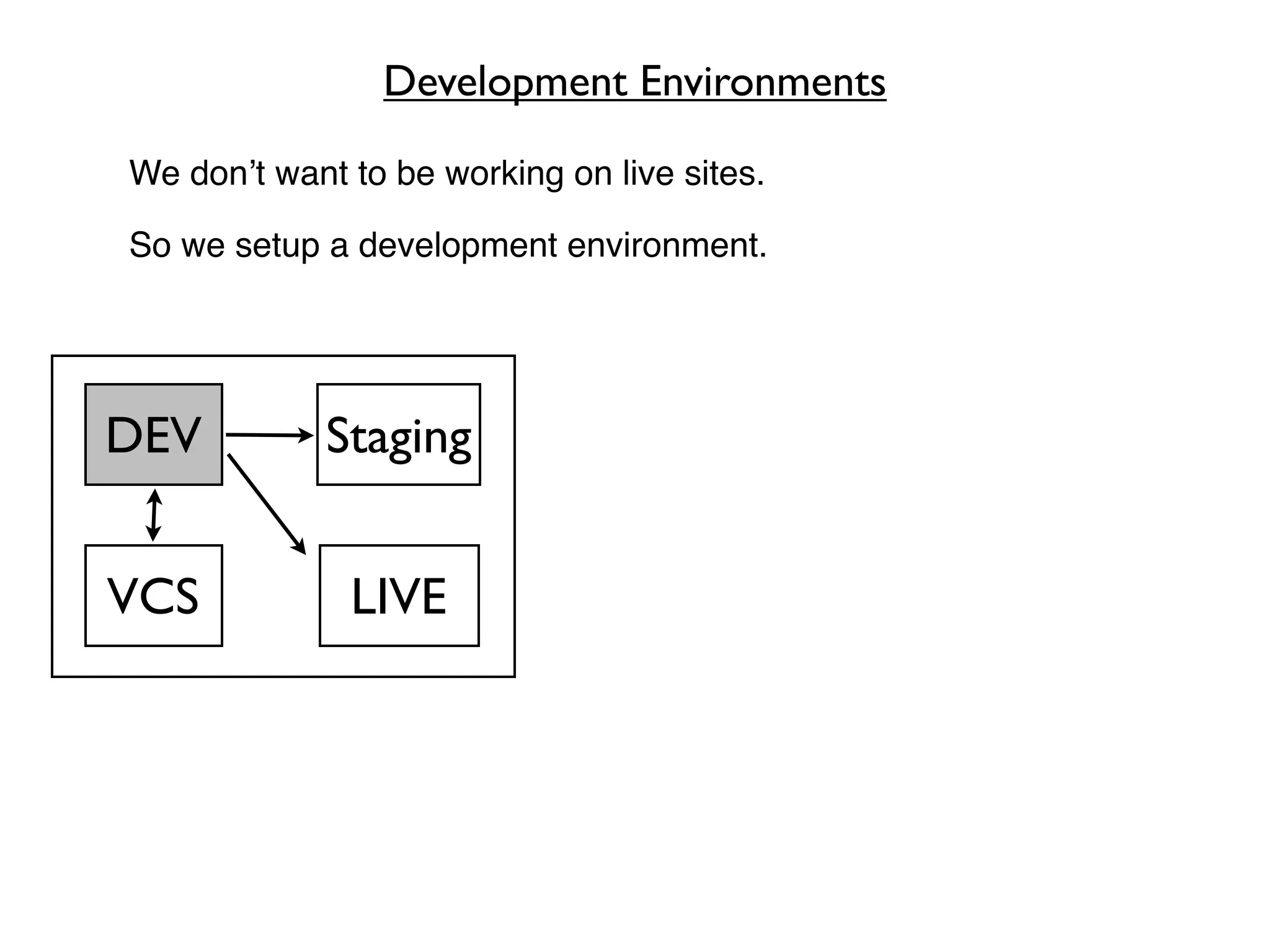 Development Environments

We don’t want to be working on live sites.

So we setup a development environment.




DEV          Staging


VCS           LIVE
 