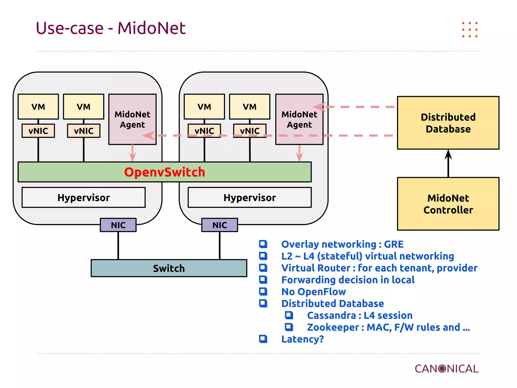 Use-case - MidoNet

VM
vNIC

VM
vNIC

VM

MidoNet
Agent

VM

vNIC

vNIC

MidoNet
Agent

Distributed
Database

OpenvSwitch
Hypervisor

Hypervisor
NIC

MidoNet
Controller

NIC

Switch

❏
❏
❏
❏
❏
❏

❏

Overlay networking : GRE
L2 ~ L4 (stateful) virtual networking
Virtual Router : for each tenant, provider
Forwarding decision in local
No OpenFlow
Distributed Database
❏ Cassandra : L4 session
❏ Zookeeper : MAC, F/W rules and ...
Latency?

 