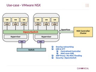 Use-case - VMware NSX

VM

VM

VM

VM

VM

VM

vNIC

vNIC

vNIC

vNIC

vNIC

vNIC

OpenFlow

OpenvSwitch
Hypervisor

NSX Controller
Cluster

Hypervisor
NIC

NIC

Switch

❏
❏

❏
❏

Overlay networking
GRE & STT
❏ Centralized Controller
❏ MAC-over-GRE
ARP Proxy : No MAC flooding
Security : OpenvSwitch

 