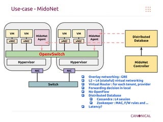 Use-case - MidoNet

VM
vNIC

VM
vNIC

VM

MidoNet
Agent

VM

vNIC

vNIC

MidoNet
Agent

Distributed
Database

OpenvSwitch
Hypervisor

Hypervisor
NIC

MidoNet
Controller

NIC

Switch

❏
❏
❏
❏
❏
❏

❏

Overlay networking : GRE
L2 ~ L4 (stateful) virtual networking
Virtual Router : for each tenant, provider
Forwarding decision in local
No OpenFlow
Distributed Database
❏ Cassandra : L4 session
❏ Zookeeper : MAC, F/W rules and ...
Latency?

 