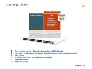 Use-case - Pica8

❏
❏
❏
❏
❏
❏

Two running modes : OpenvSwitch mode and L2/L3 mode
Pics OVS : The implementation of OpenvSwitch on Pica8 hardware switch
MPLS, GRE
Standard 802.1Q VLAN model with trunking
link monitoring
NetFlow, sFlow

 
