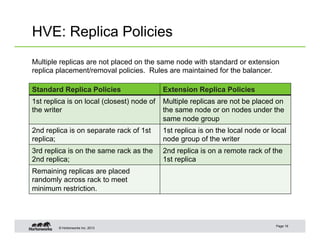 © Hortonworks Inc. 2013
HVE: Replica Policies
Page 19
Standard Replica Policies Extension Replica Policies
1st replica is on local (closest) node of
the writer
Multiple replicas are not be placed on
the same node or on nodes under the
same node group
2nd replica is on separate rack of 1st
replica;
1st replica is on the local node or local
node group of the writer
3rd replica is on the same rack as the
2nd replica;
2nd replica is on a remote rack of the
1st replica
Remaining replicas are placed
randomly across rack to meet
minimum restriction.
Multiple replicas are not placed on the same node with standard or extension
replica placement/removal policies. Rules are maintained for the balancer.
 